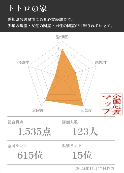 トトロの家の基本情報画像