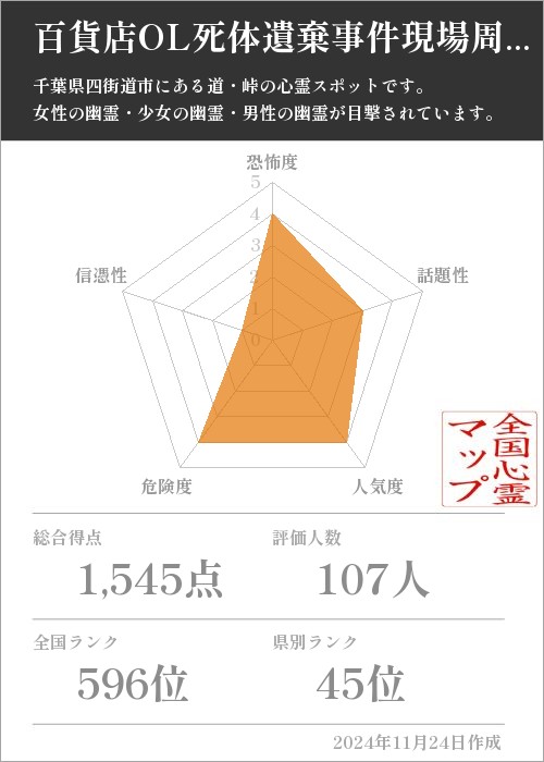 百貨店OL死体遺棄事件現場周辺の基本情報画像