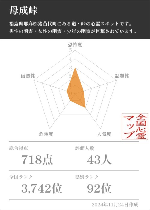 母成峠の基本情報画像