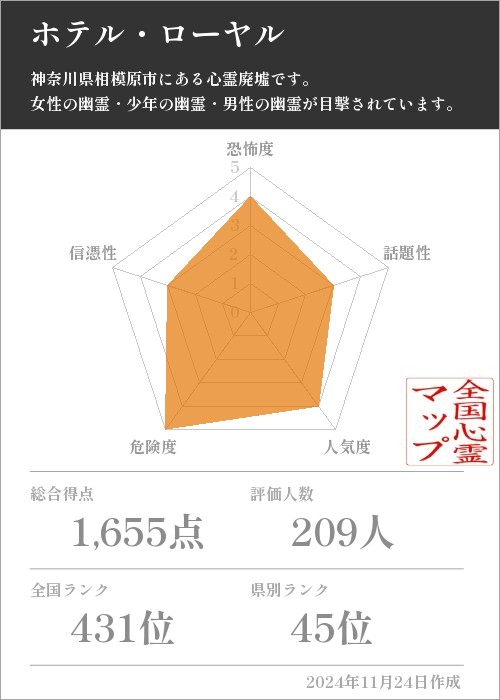 ホテル・ローヤルの基本情報画像