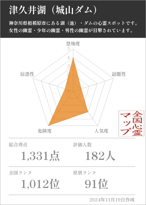 津久井湖（城山ダム）の基本情報画像