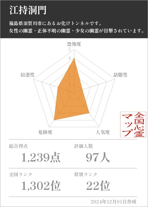 江持洞門の基本情報画像