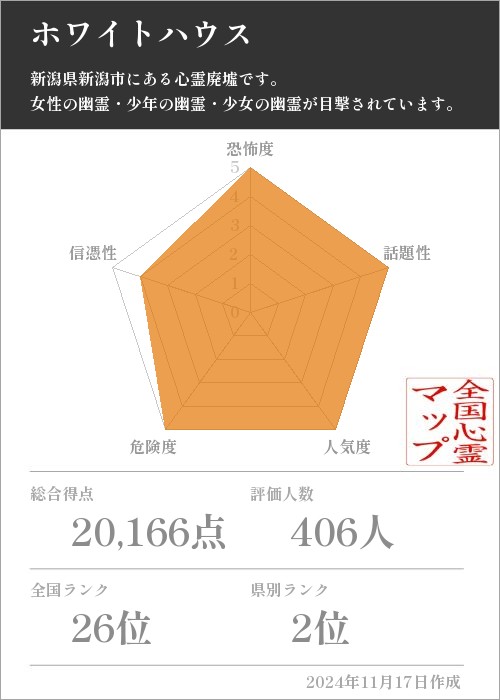 ホワイトハウスの基本情報画像