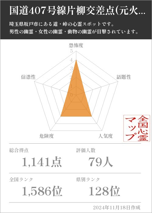 国道407号線片柳交差点(元火葬場)の基本情報画像