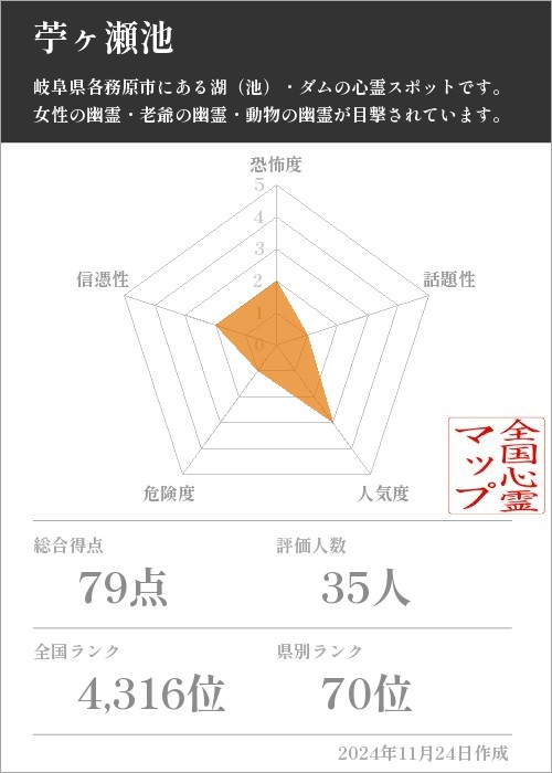 苧ヶ瀬池の基本情報画像