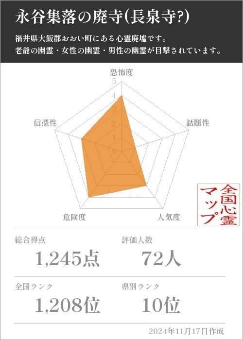 永谷集落の廃寺(長泉寺?)　の基本情報画像