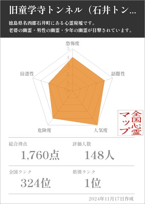 旧童学寺トンネル（石井トンネル）の基本情報画像