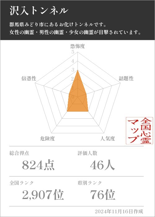 沢入トンネルの基本情報画像