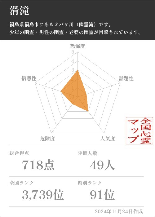 滑滝の基本情報画像