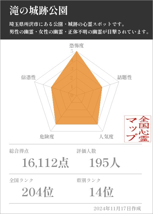 滝の城跡公園の基本情報画像