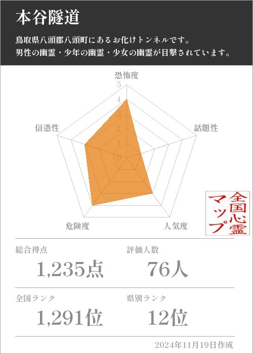 本谷隧道の基本情報画像