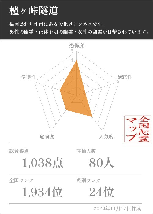 櫨ヶ峠隧道の基本情報画像