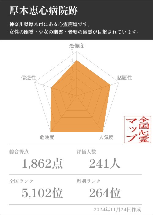 厚木恵心病院跡の基本情報画像