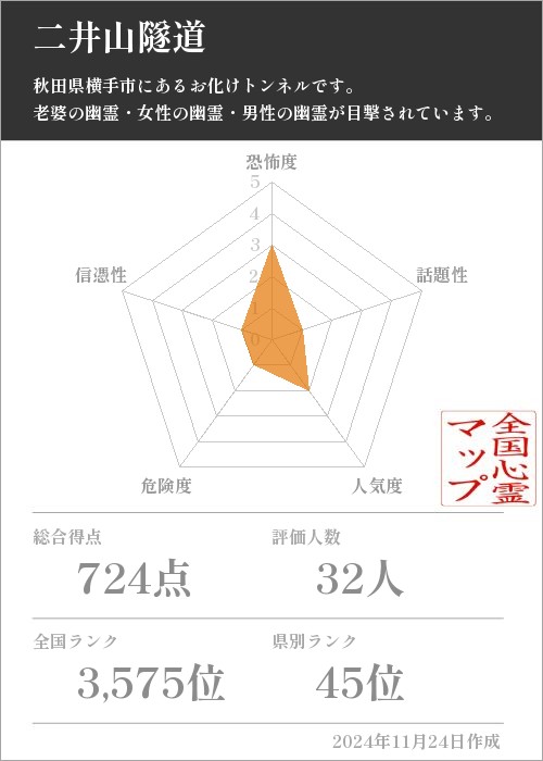 二井山隧道の基本情報画像