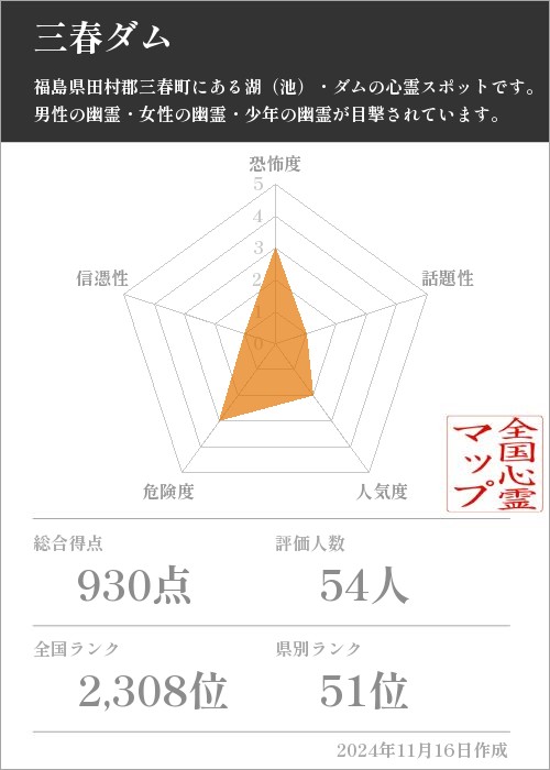 三春ダムの基本情報画像