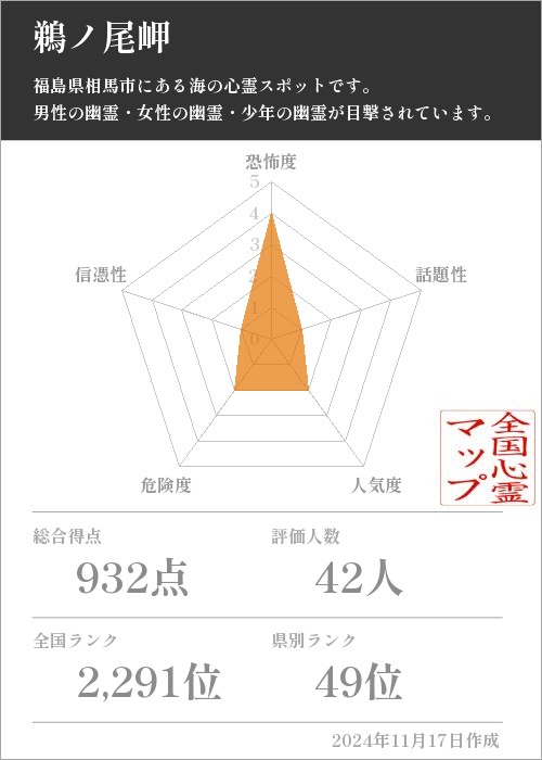 鵜ノ尾岬の基本情報画像