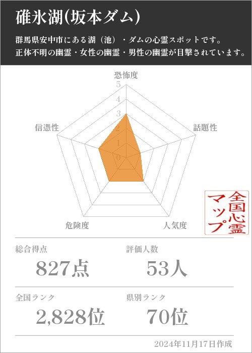 碓氷湖(坂本ダム)の基本情報画像