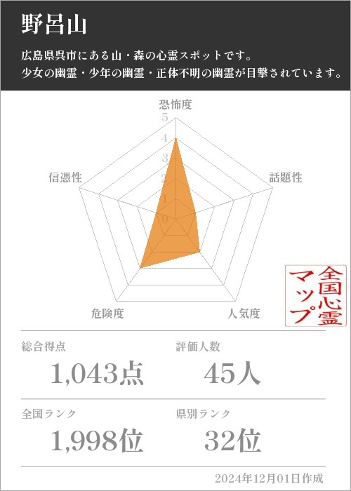 野呂山の基本情報画像