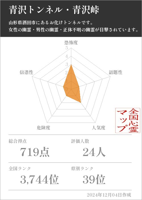 青沢トンネル・青沢峠の基本情報画像