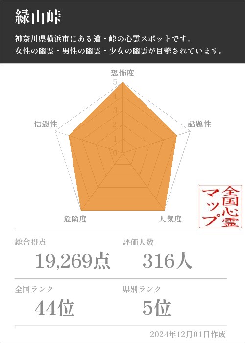 緑山峠の基本情報画像