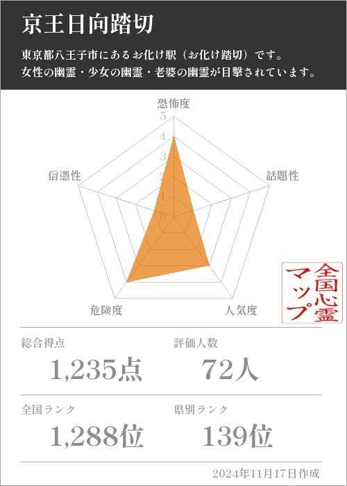 京王日向踏切の基本情報画像