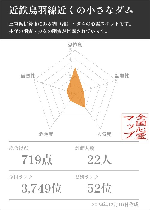 近鉄鳥羽線近くの小さなダムの基本情報画像