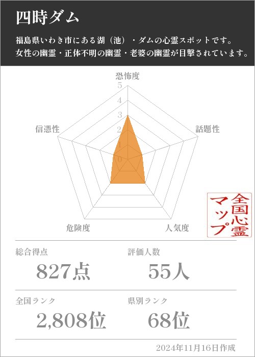 四時ダムの基本情報画像