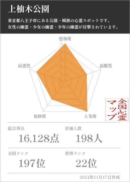 上柚木公園の基本情報画像