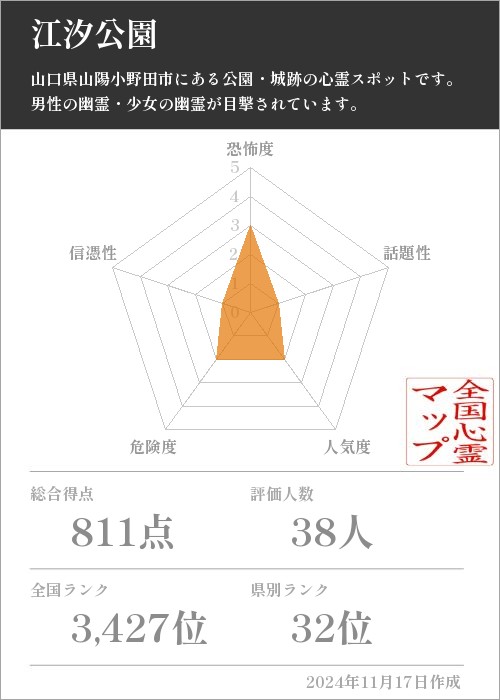 江汐公園の基本情報画像