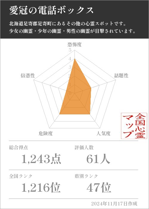 愛冠の電話ボックスの基本情報画像