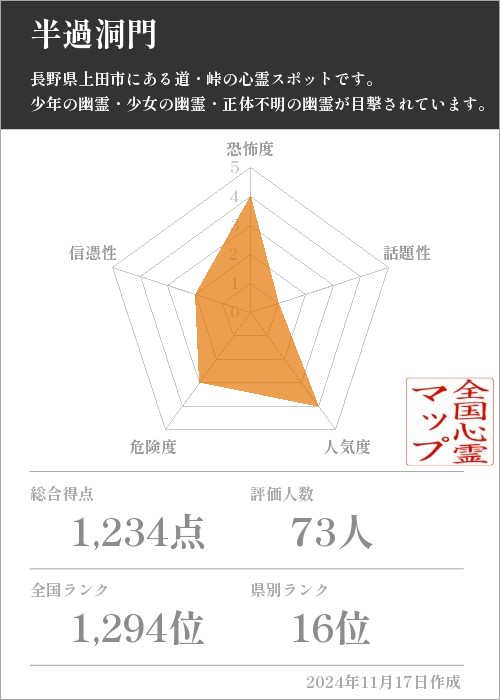 半過洞門の基本情報画像