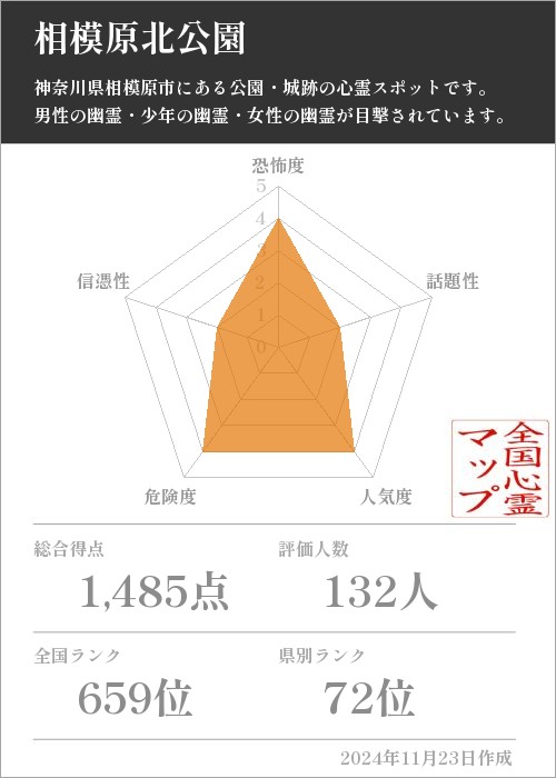 相模原北公園の基本情報画像