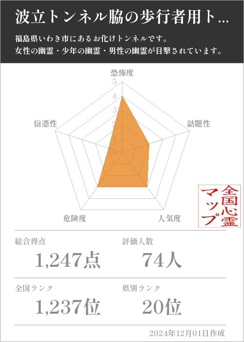 波立トンネル脇の歩行者用トンネルの基本情報画像