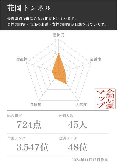 花岡トンネルの基本情報画像