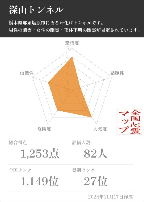 深山トンネルの基本情報画像