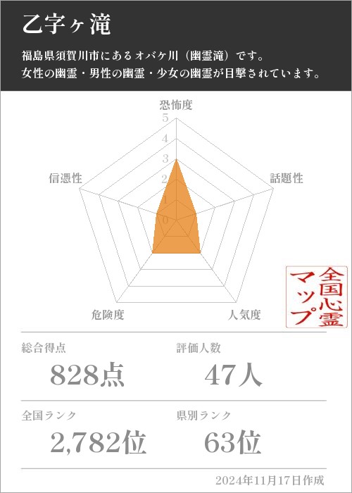 乙字ヶ滝の基本情報画像