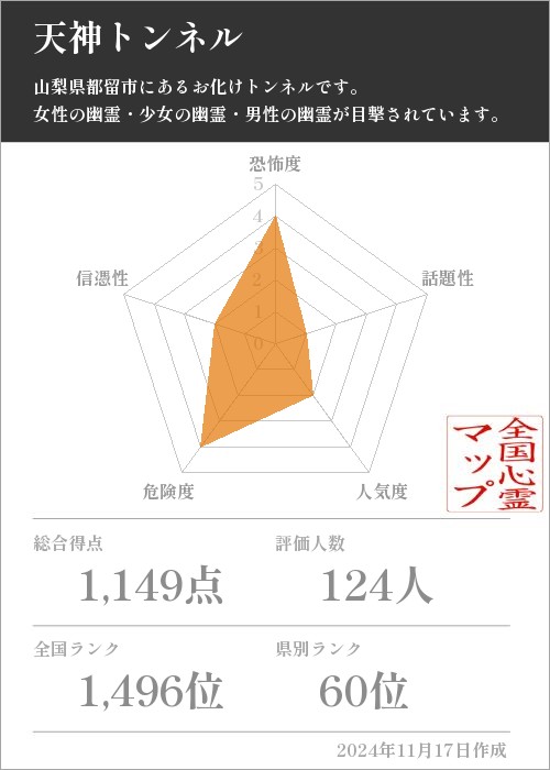 天神トンネルの基本情報画像