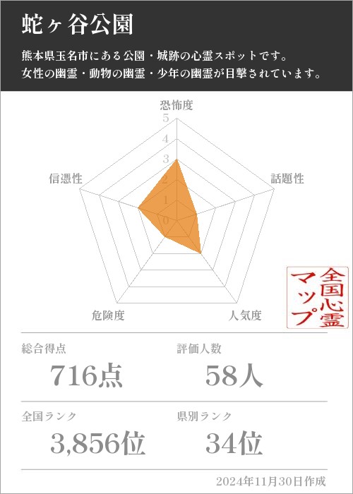 蛇ヶ谷公園の基本情報画像