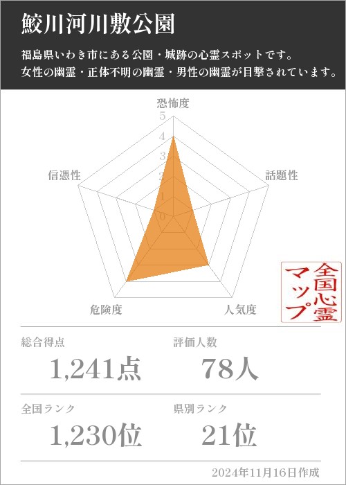 鮫川河川敷公園の基本情報画像