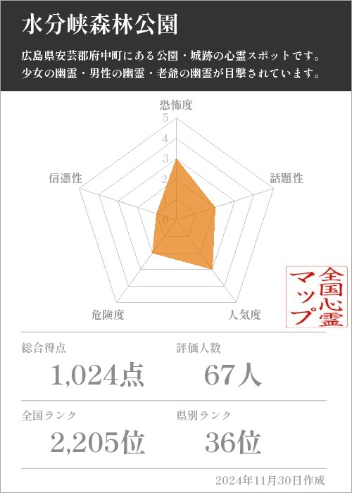 水分峡森林公園の基本情報画像