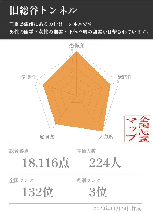 旧総谷トンネルの基本情報画像