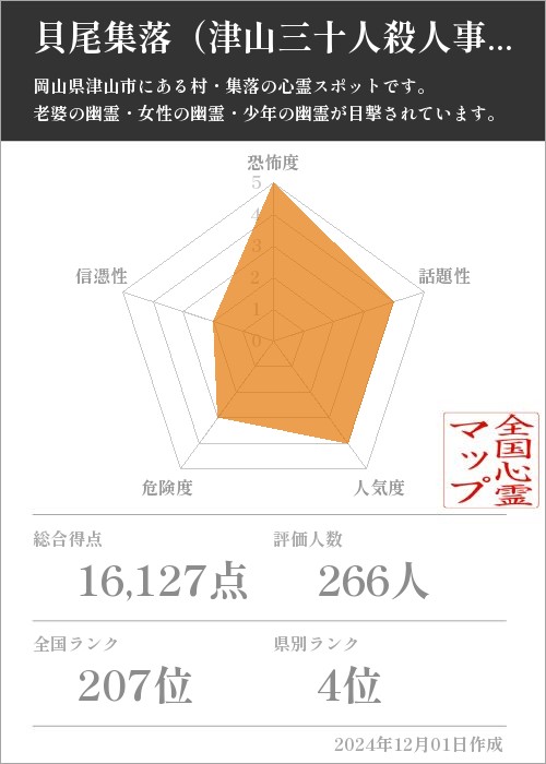 貝尾集落（津山三十人殺人事件現場）の基本情報画像