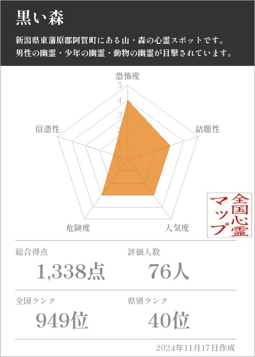 黒い森の基本情報画像