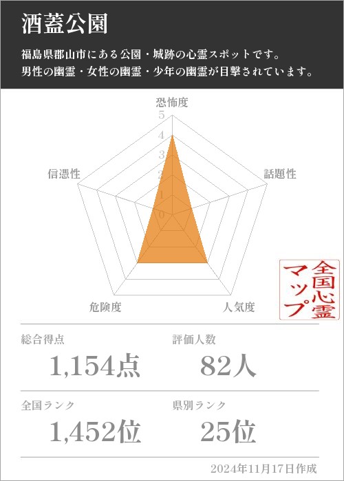 酒蓋公園の基本情報画像