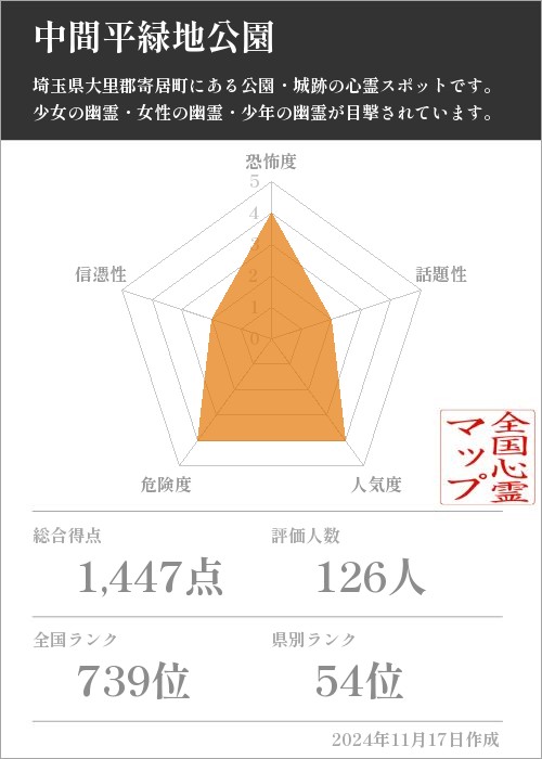 中間平緑地公園の基本情報画像