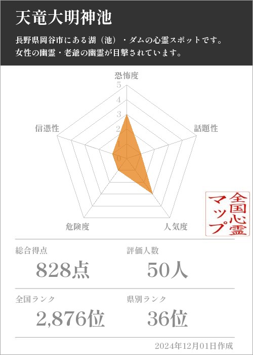 天竜大明神池の基本情報画像