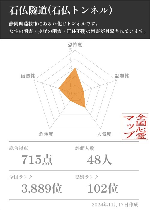 石仏隧道(石仏トンネル)　の基本情報画像