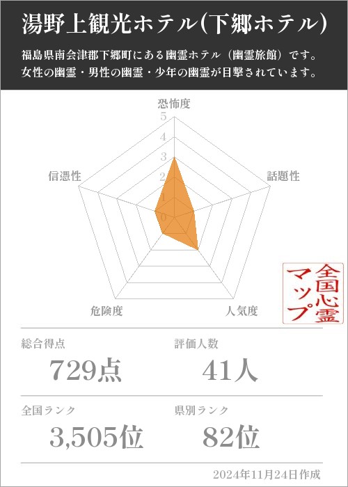 湯野上観光ホテル(下郷ホテル)の基本情報画像