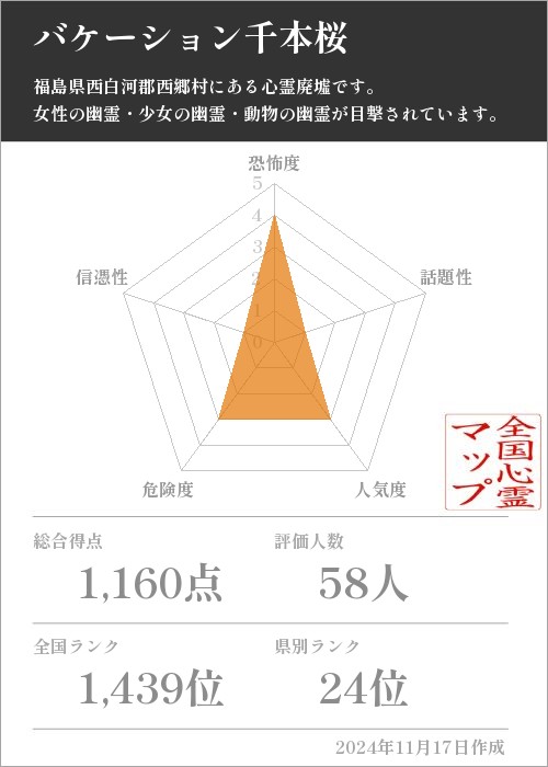 バケーション千本桜の基本情報画像