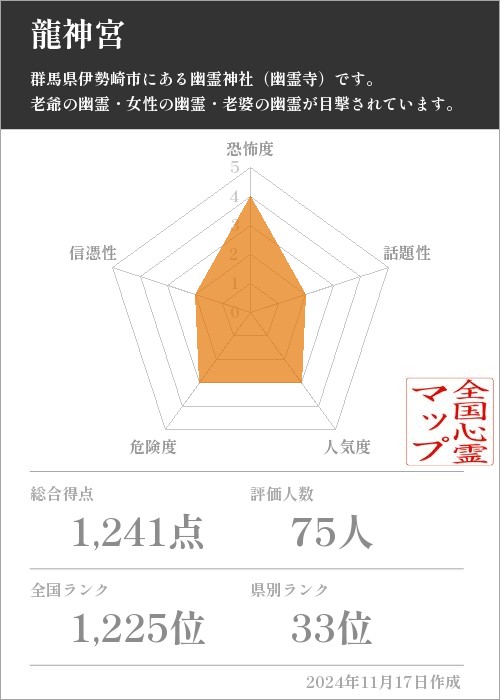 龍神宮の基本情報画像